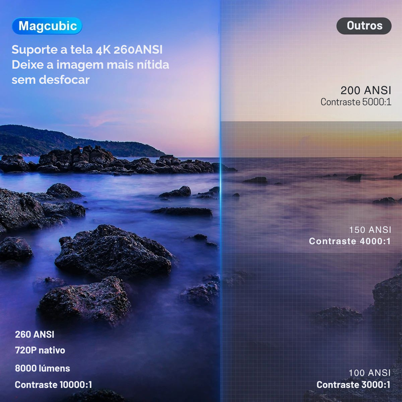 Magcubic HY300 Pro – Projetor Portátil 4K, Android 11, Wi-Fi 6 e Tela até 200”